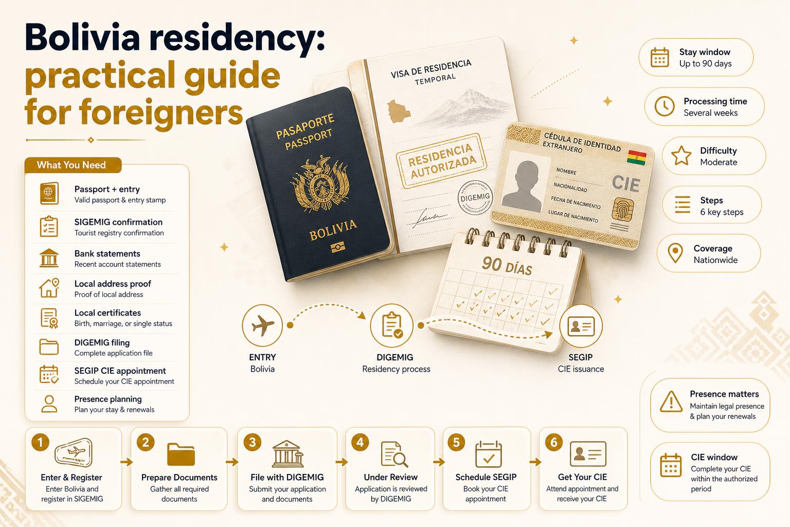 Infographic for Bolivia residency: practical guide for foreigners