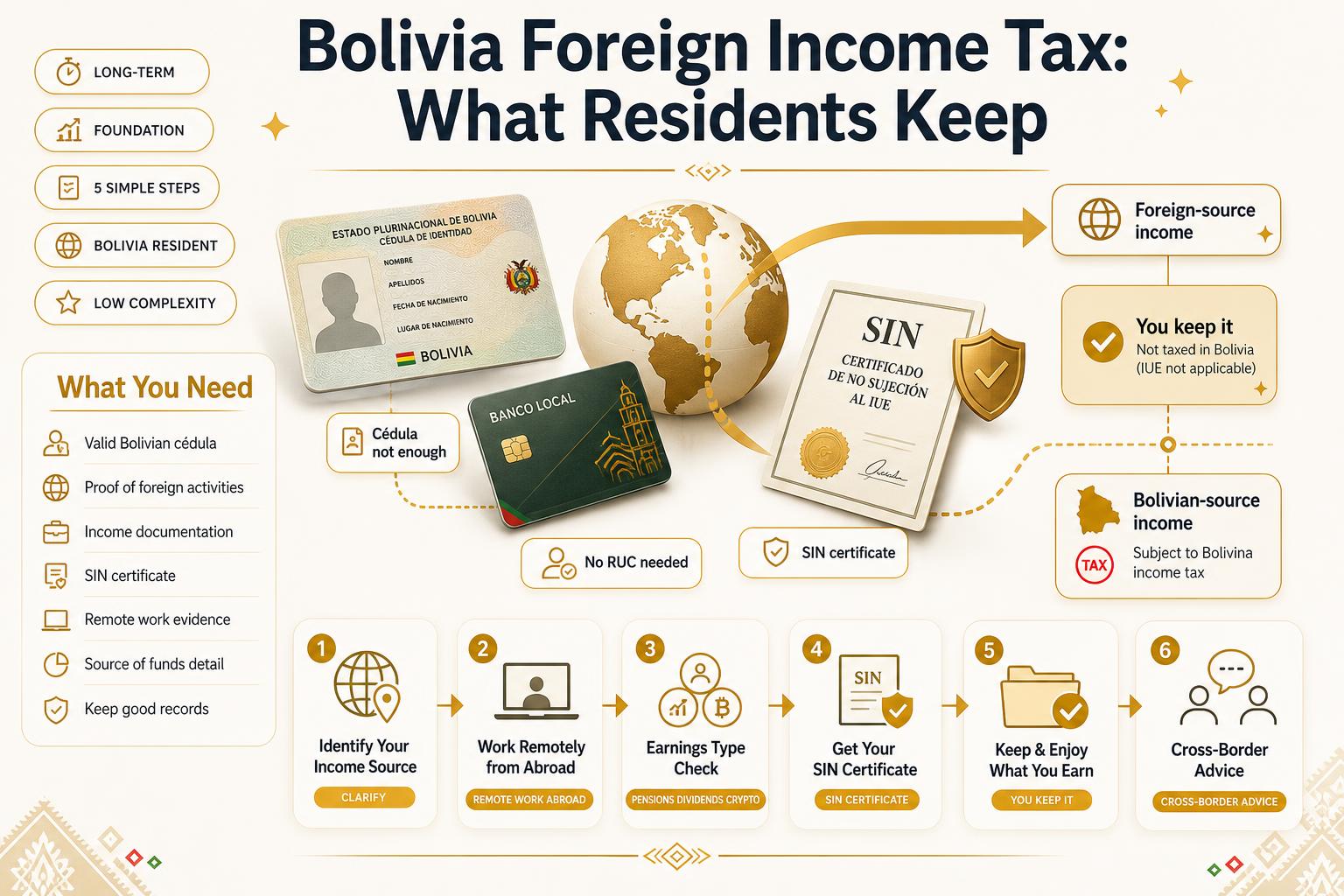 Infographic for Infographic: Bolivia Foreign Income Tax: What Residents Keep