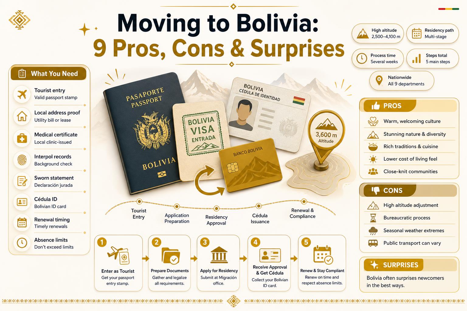 Infographic for Infographic: Moving to Bolivia: 9 Pros, Cons & Surprises