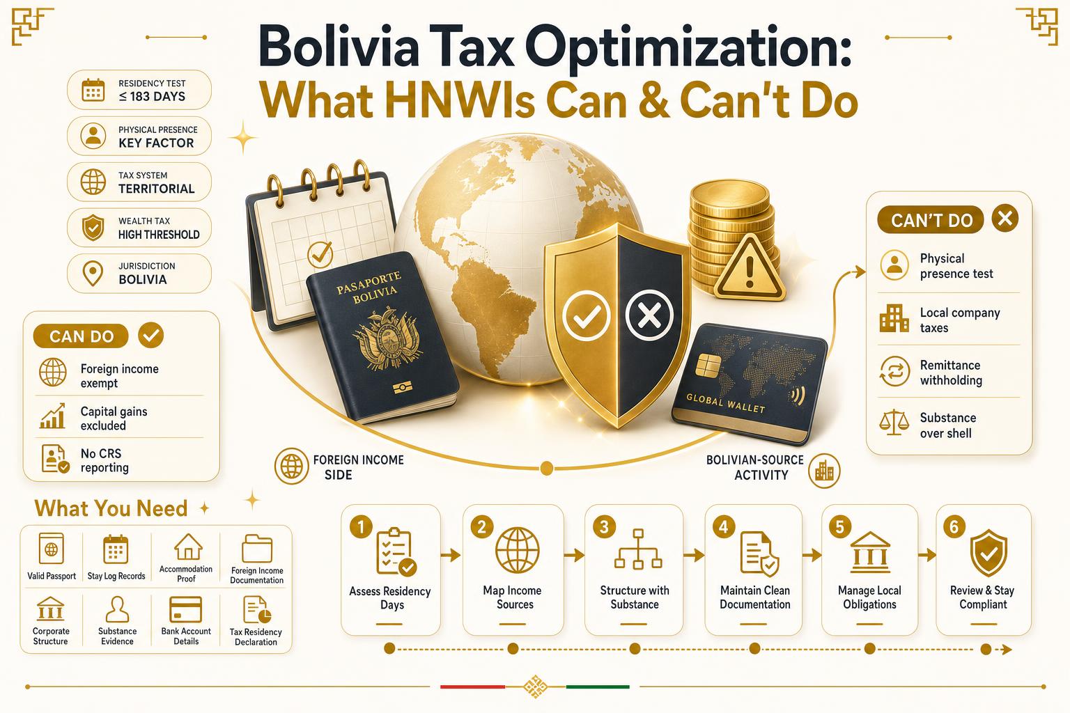 Infographic for Infographic: Bolivia Tax Optimization: What HNWIs Can & Can't Do